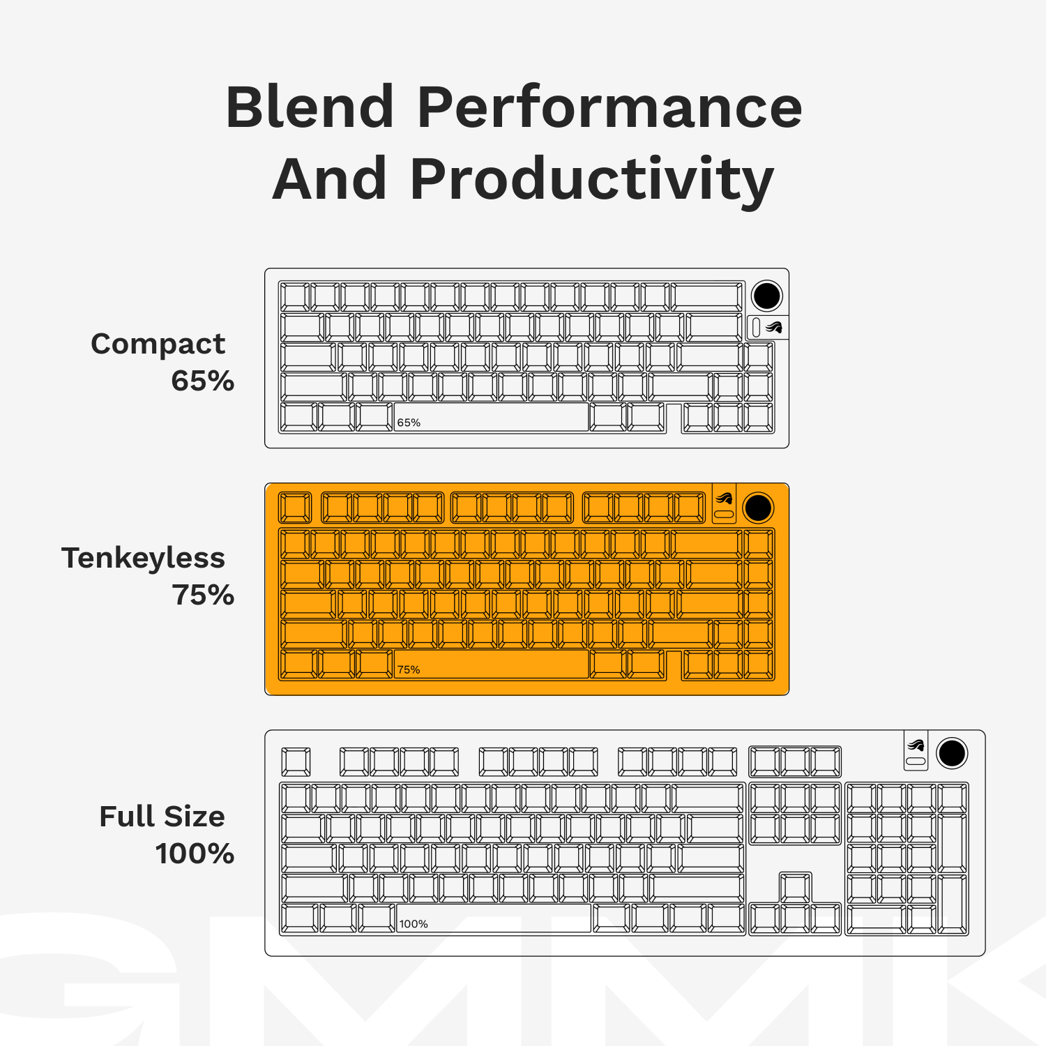 A large marketing image providing additional information about the product Glorious GMMK 3 75%  Mechanical Keyboard - Black (Barebones) - Additional alt info not provided